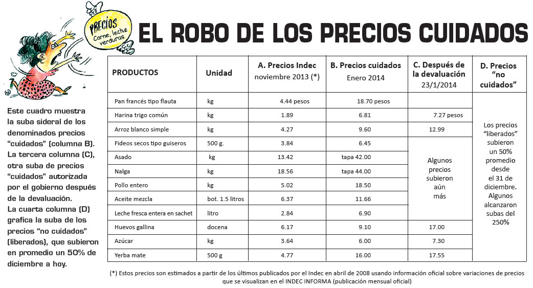 El robo de los precios cuidados