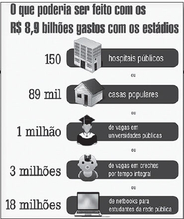 Lo que se podría hacer con la plata de los estadios