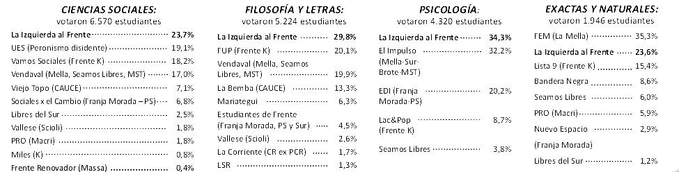 Resultadops electorales
