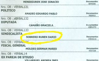 Se conoció hace una semana un listado de 202 personas espiadas por la nueva SIDE oficialista y la inteligencia del Ejército.