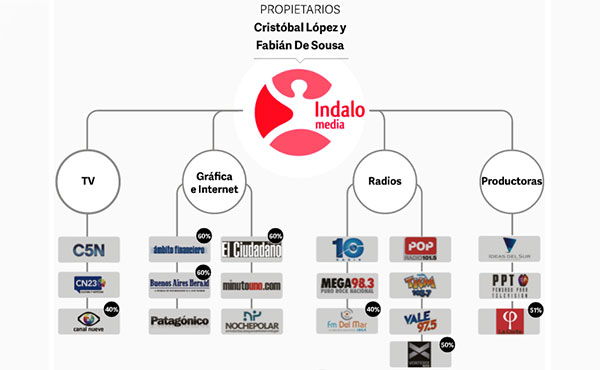 López amasó su fortuna a la sombra del kirchnerismo.