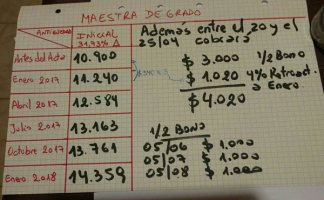 paro nacional de ate por aumento del 38 porciento