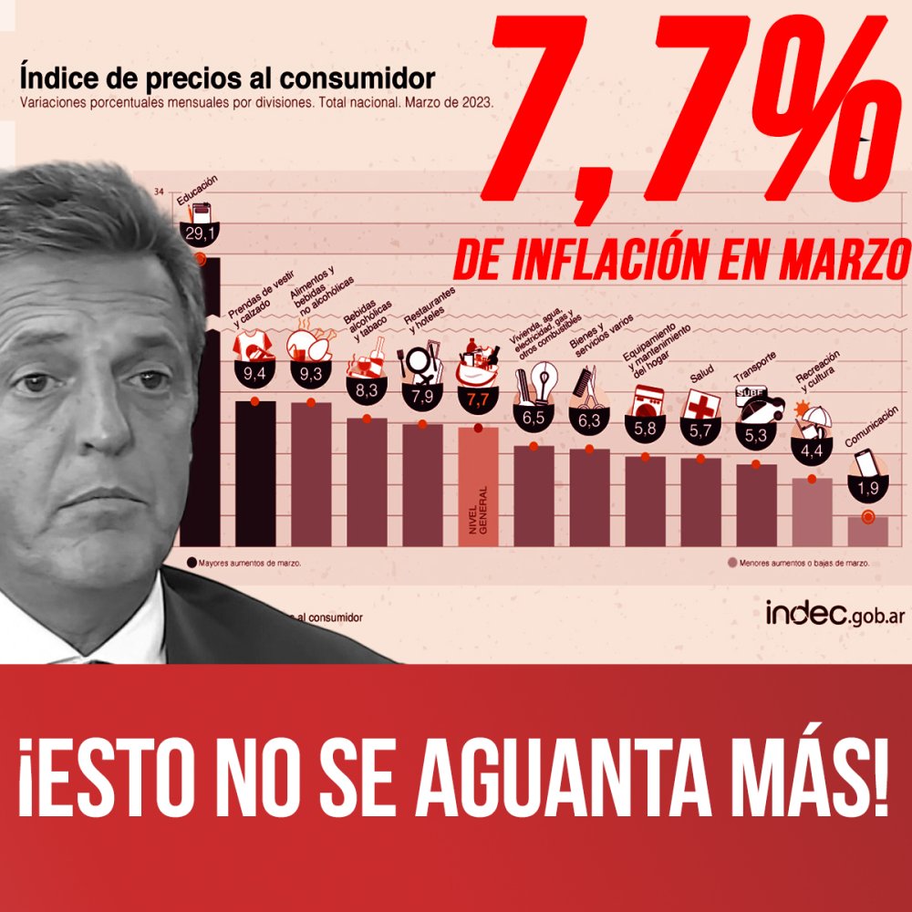7,7% de inflación en marzo ¡Esto no se aguanta más!