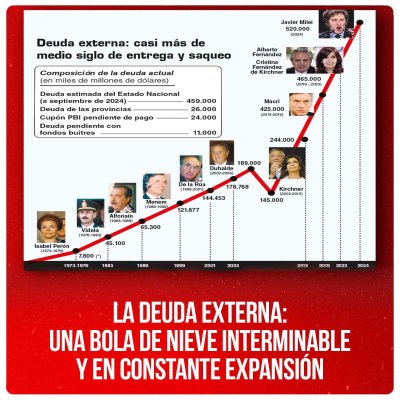 La deuda externa: una bola de nieve interminable y en constante expansión