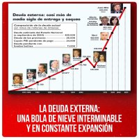La deuda externa: una bola de nieve interminable y en constante expansión