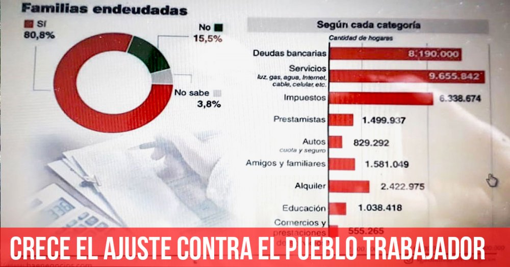 Crece el ajuste contra el pueblo trabajador