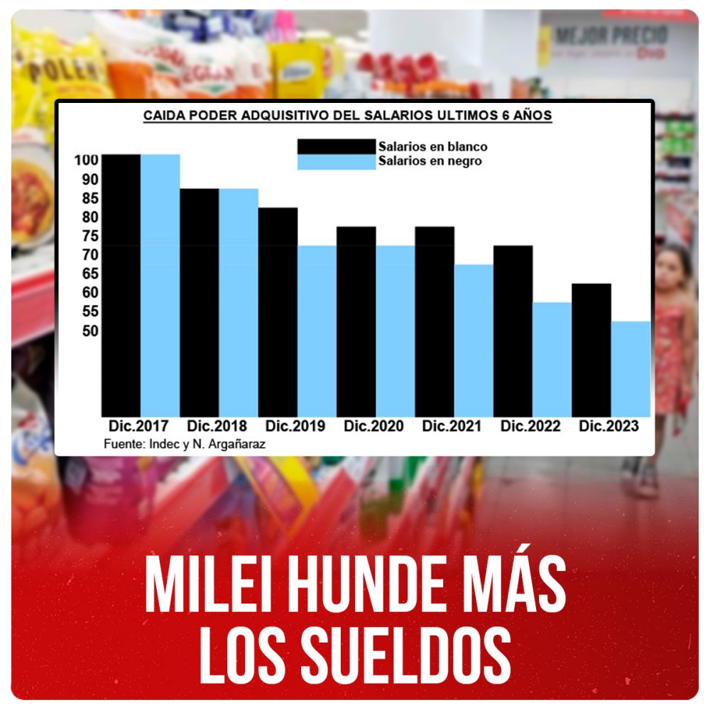 Milei hunde más los sueldos