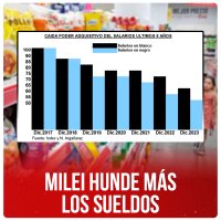 Milei hunde más los sueldos