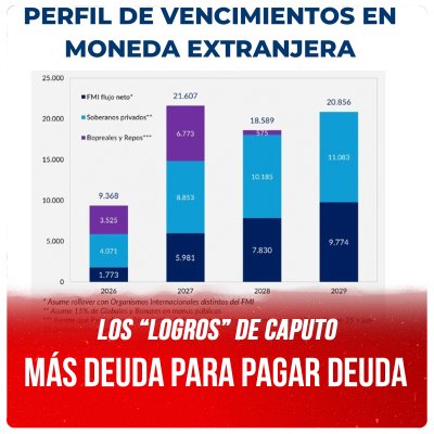Los “logros” de Caputo / Más deuda para pagar deuda