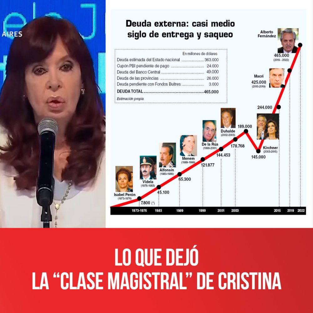 Lo que dejó la “clase magistral” de Cristina