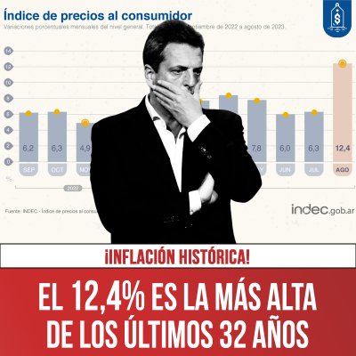 ¡Inflación histórica! / El 12,4% es la más alta de los últimos 32 años