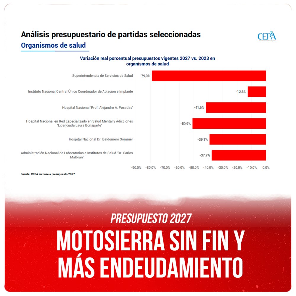 Presupuesto 2027 / Motosierra sin fin y más endeudamiento