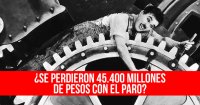 ¿Se perdieron 45.400 millones de pesos con el paro?
