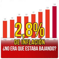 2,8% de inflación / ¿No era que estaba bajando?