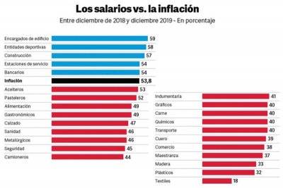 Los salarios no pueden esperar