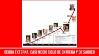 Deuda externa: casi medio siglo de entrega y de saqueo