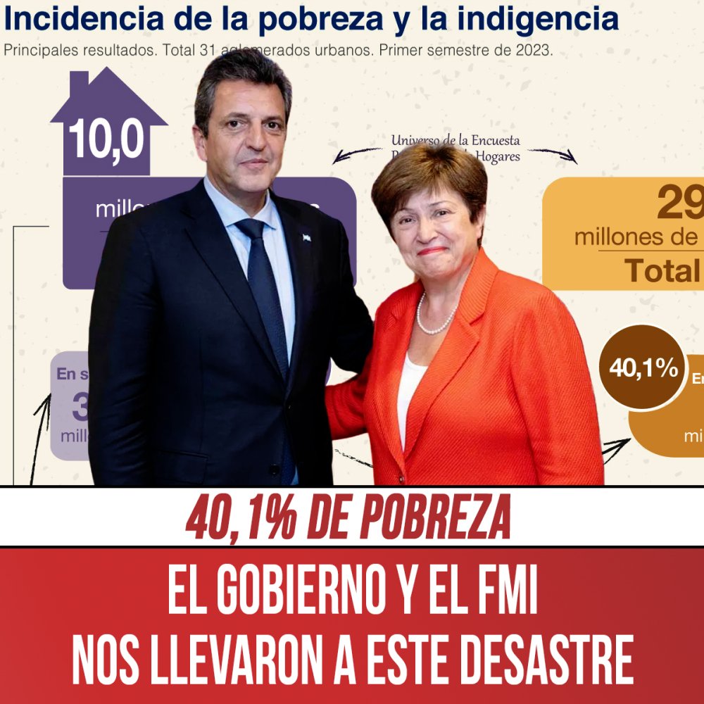 40,1% de pobreza / El gobierno y el FMI nos llevaron a este desastre