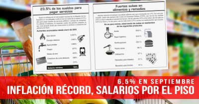 6,5% en septiembre Inflación récord, salarios por el piso