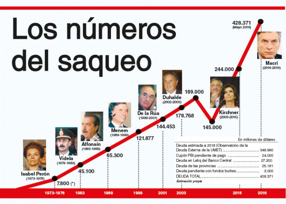 ¿Renegociar o dejar de pagar?