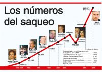 ¿Renegociar o dejar de pagar?