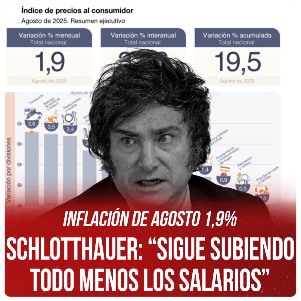 Inflación de agosto 1,9% / Schlotthauer: “Sigue subiendo todo menos los salarios”
