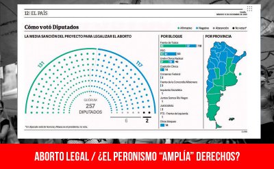 ¿El peronismo “amplía” derechos?