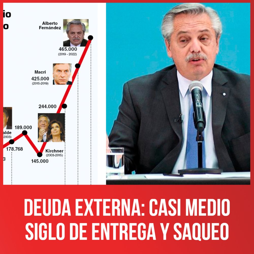 Deuda externa: casi medio siglo de entrega y saqueo