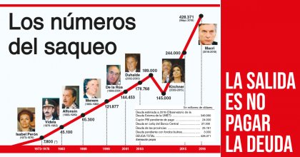 La salida es no pagar la deuda