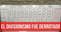 El divisionismo fue derrotado
