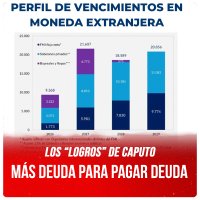 Los “logros” de Caputo / Más deuda para pagar deuda