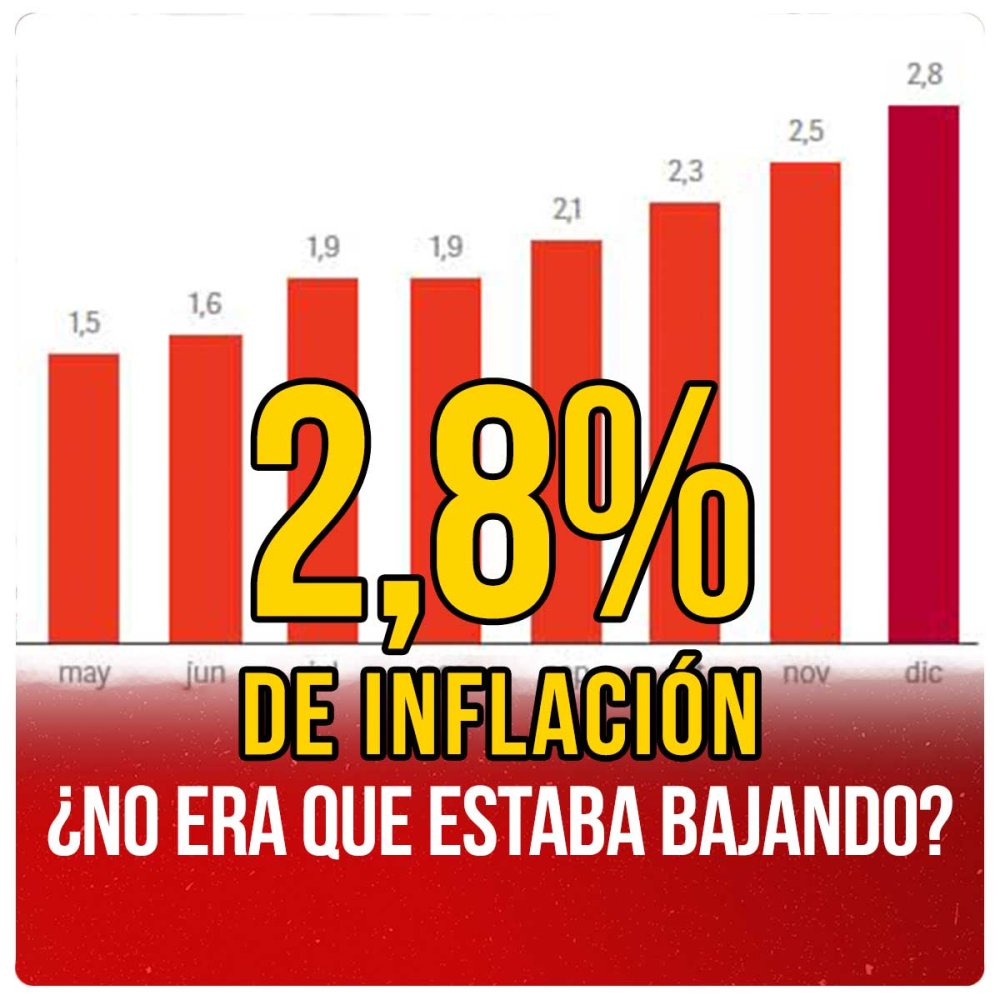 2,8% de inflación / ¿No era que estaba bajando?