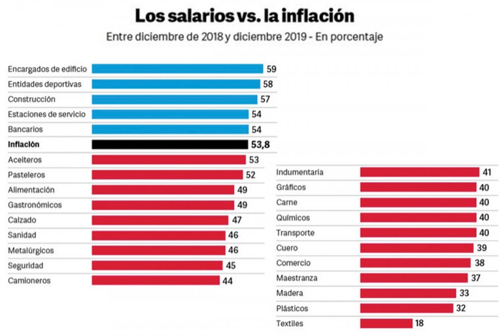 Los salarios no pueden esperar