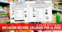 6,5% en septiembre Inflación récord, salarios por el piso