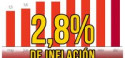 2,8% de inflación / ¿No era que estaba bajando?