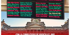 Con la complicidad de radicales, PRO  y gobernadores peronistas / Se aprobó el presupuesto del FMI