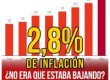 2,8% de inflación / ¿No era que estaba bajando?