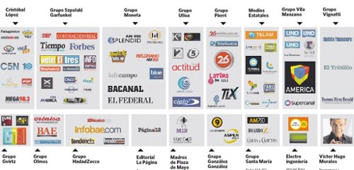 Mapa de medios oficialistas y afines al Gobierno